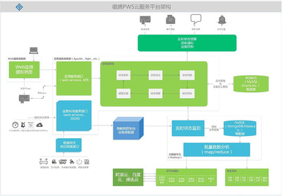 徽騰網絡 高效數據處理服務的卓越提供者